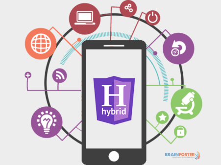 Hybrid App Development: Bridging Platforms for Success | by logic think ...