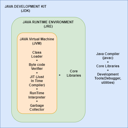 The Heart of Java: A Deep Dive into Core Java Concepts | by soujanya ...