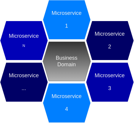 Microservice Architecture — A Collection of Small, Autonomous Services