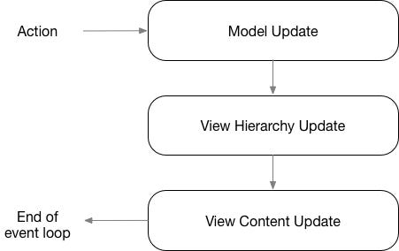 The Contract-Based Software Architecture pattern | by Xavier Lasne | Medium