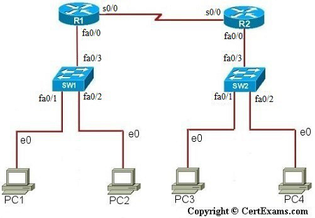 Switch network simulator for Cisco and/or Juniper routers and switches | by  Shantala K | Medium