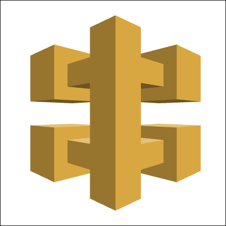 AWS API Gateway patterns for microservice architecture | by Oleksandr ...