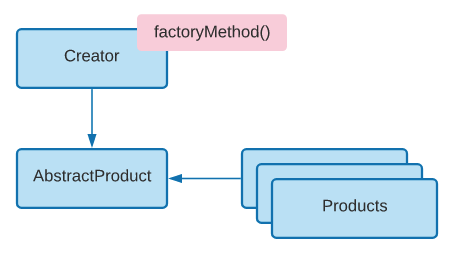 JavaScript Design Patterns: Creational | by Sean Amarasinghe | Medium