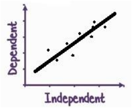 Introduction to Simple Linear Regression in Machine Learning | by ...