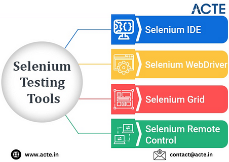 Unraveling the Capabilities of Selenium: A Versatile Testing Solution