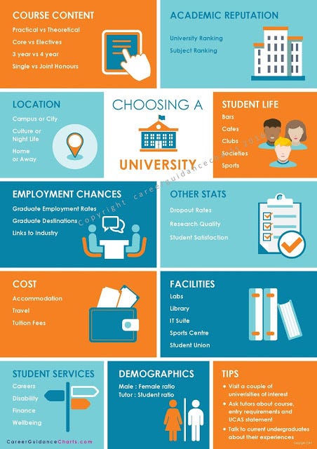 Higher Education Decisions — Where To Study | By Career Guidance Charts ...