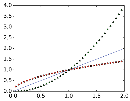 Membuat Grafik dengan Matplotlib dalam Python | by Elizabeth Michelee ...