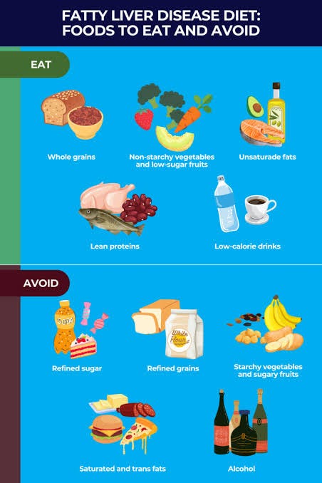 How to Prevent Fatty Liver Disease: A Practical Guide to Protecting Your Liver