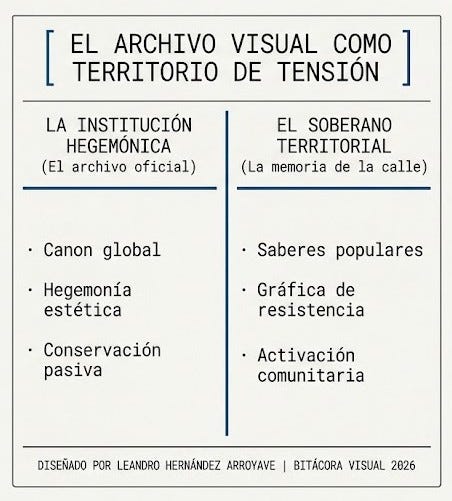 La superficie del olvido: El archivo visual como infraestructura política del diseño y las artes…