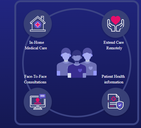 Benefits of Transitional Care Management | by Aaron Shafer | Medium