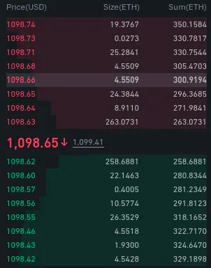 DeFi永续合约是否比CeFi的更贵？