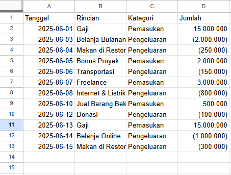 Mengapa Saya Beralih dari Pivot Table ke QUERY