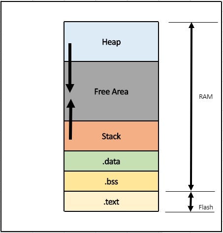 An Introduction to Linker Files: Crafting Your Own for Embedded ...