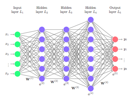 What is Deep learning??? How it changes the world? | by