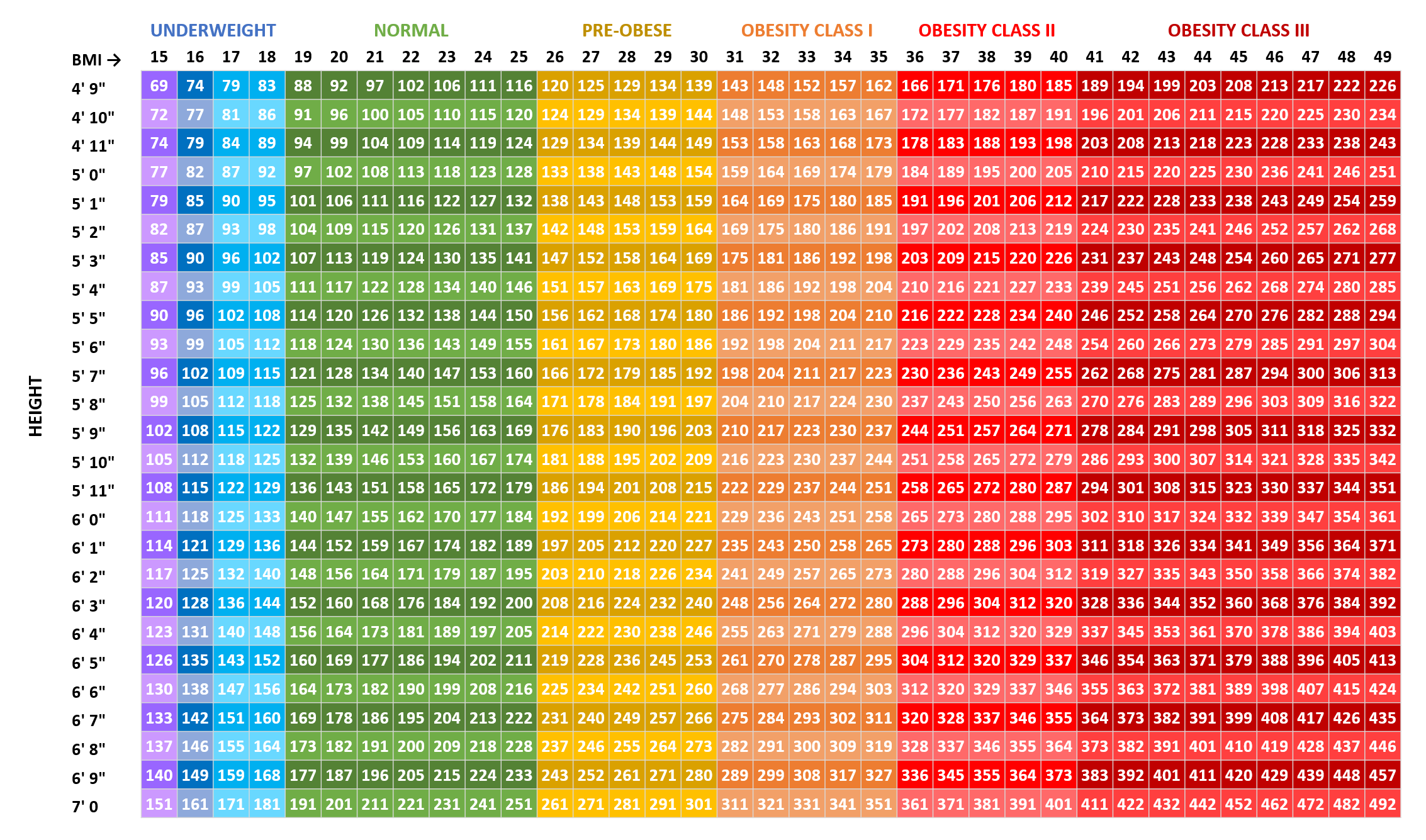 Вес калькулятор. Normal BMI. BMI Chart. Шкала obese. BMI range.