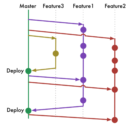 Git Branching Policy. What is Git Branching Policy? | by Samin Yasir ...