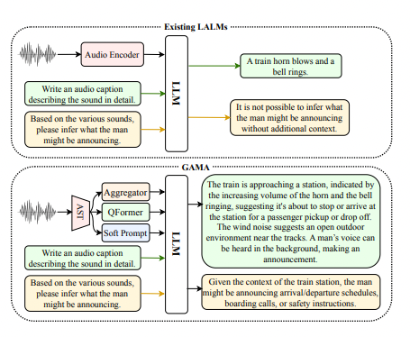 Paper Insights: GAMA: A Large Audio-Language Model with Advanced Audio ...