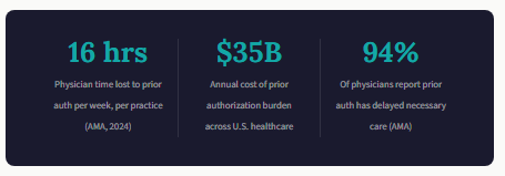 Why AI Medical Coding Will Replace Manual Pre-Authorization Workflows