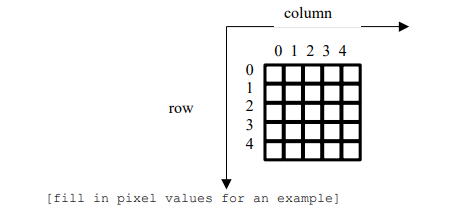 Computer Vision (Part 7)-How Computers “See” Images | by Coursesteach ...