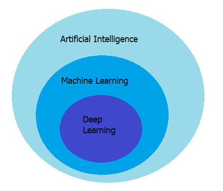 Deep Learning with TensorFlow. In this article, you can read how we ...
