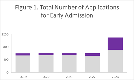 Integrating Interface Design Principles in Data Visualizations | by ...