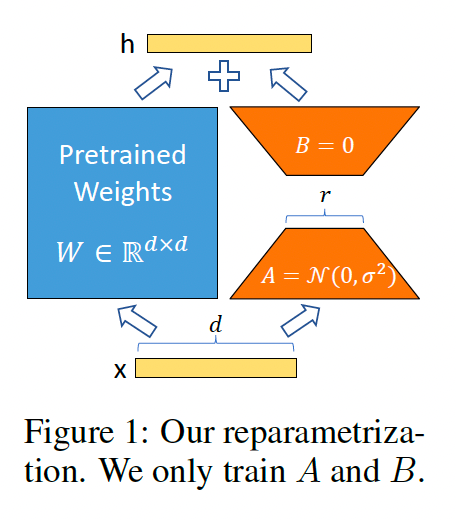 Understanding QLoRA & LoRA: Fine-tuning Of LLMs | By Ashkan Golgoon ...