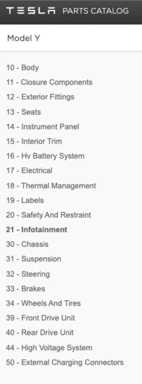 Model Y Exterior Parts