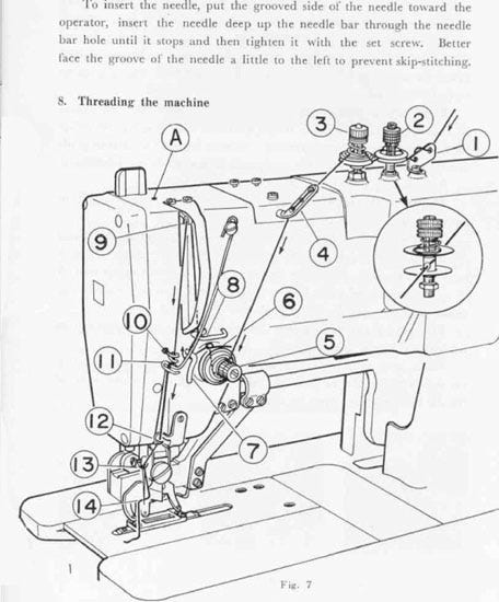 Sewing Machine Parts Diagram