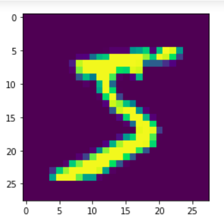 Reading numbers on image using python | by Amir Yousof Abdi | Medium