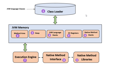 How Java programs are developed and executed? | by Mohamed Rusaik | Medium