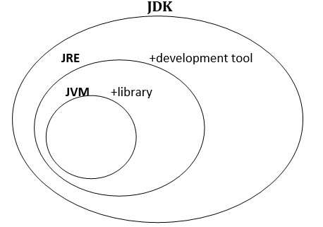 Java Essentials for Beginners: From Basics to Enterprise Applications ...