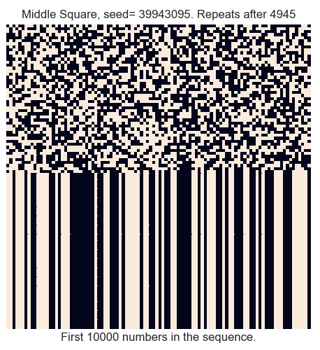 Nature of randomness and how to generate (pseudo) random numbers with ...
