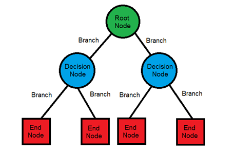Studying Python Made Decision Trees | by Cyprien Debargue | Jul, 2023 ...