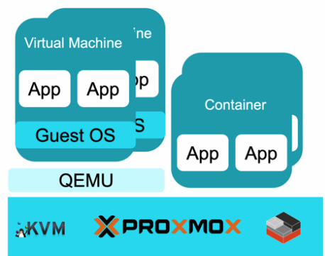 RagnaLab Part 3: The Self-Hosted Media Stack