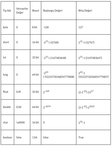 Java Primitive Type & Reference Types | by Medine Ulu | Medium