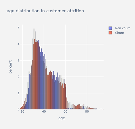 Application Of Supervised Machine Learning Algorithms In Predicting ...