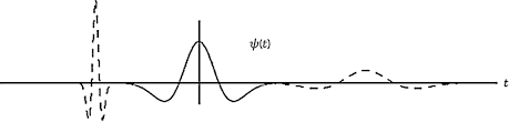 Wavelet Transforms in Image Processing (II)