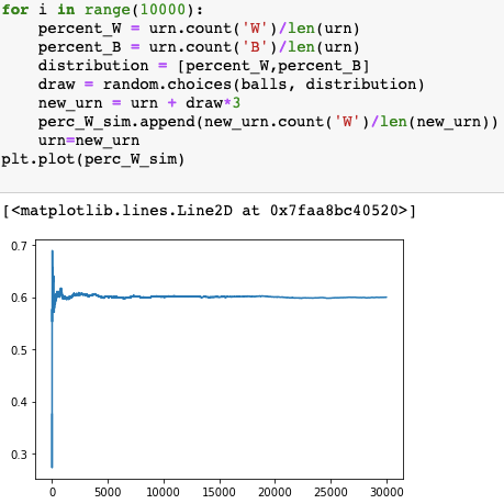 Pólya urn simulation (python) - Snow - Medium