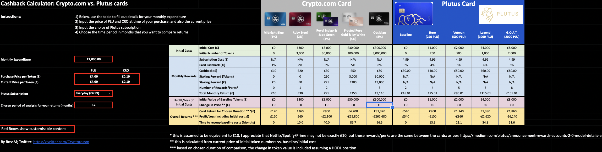 Crypto Cashback Cards: Crypto.com vs. Plutus.it | by Ross Mc | Medium