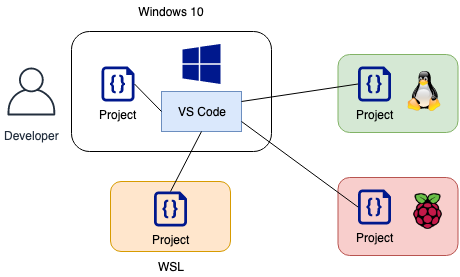 Setting Up Python Development Environments with Visual Studio Code | by ...