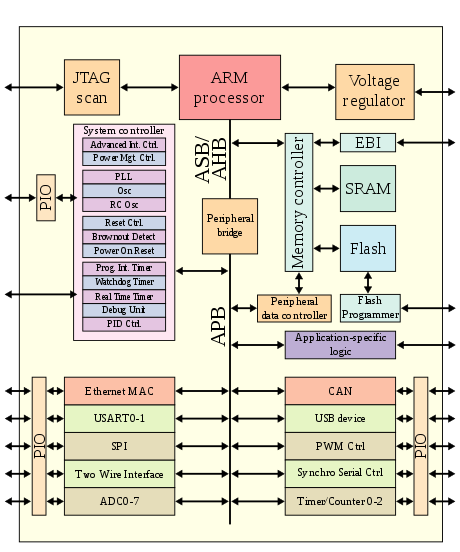 Notes: The Processor. The beginning of the first processors… | by ...