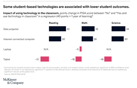 NÚCLEO DE TECNOLOGIAS EDUCACIONAIS - TAIÓ - SC: WordWall – ATIVIDADES  GAMIFICADAS EM SALA DE AULA