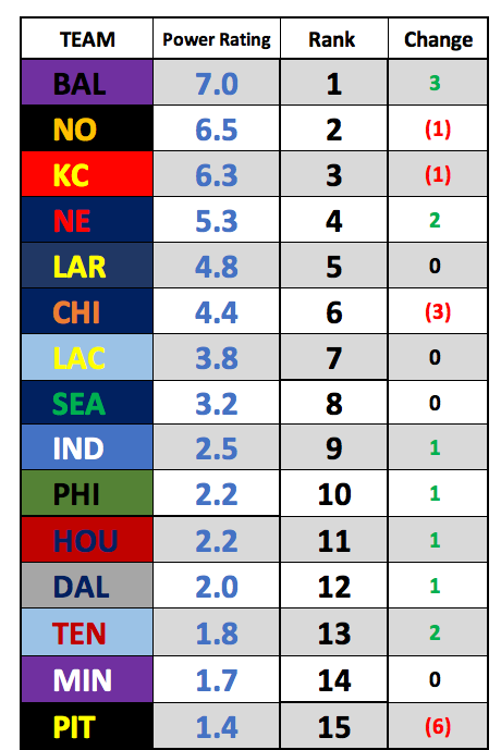 The ISW's NFL Week 6 Sports Betting Guide: Kelly Growth & Value Bets, by  John V. Culver, The Intelligent Sports Wagerer.