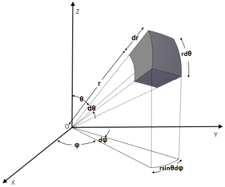 Heat conduction equation in spherical coordinates