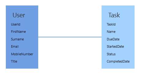 Rapid Prototyping with SilverModel | by Silverdawn Software | Medium
