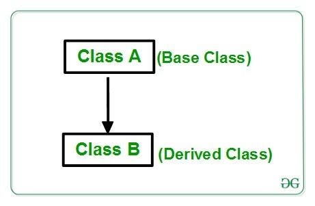What Is Inheritance Define Base Class And Derived Cla - vrogue.co