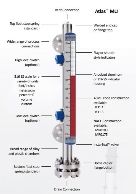 Magnetic level indicator Atlas™. The AtlasTM is our standard, high ...