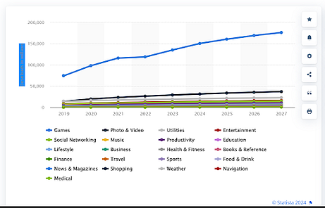 Top 10 Mobile App Development Frameworks in 2024