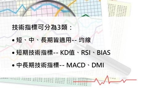 什麼是技術指標呢？