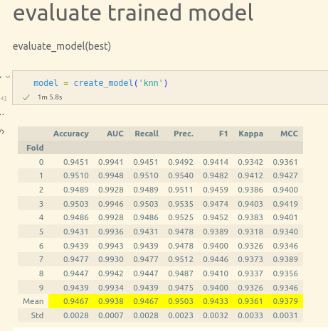 Predicting Race from Twitter: Unveiling Insights with pyCaret and ...